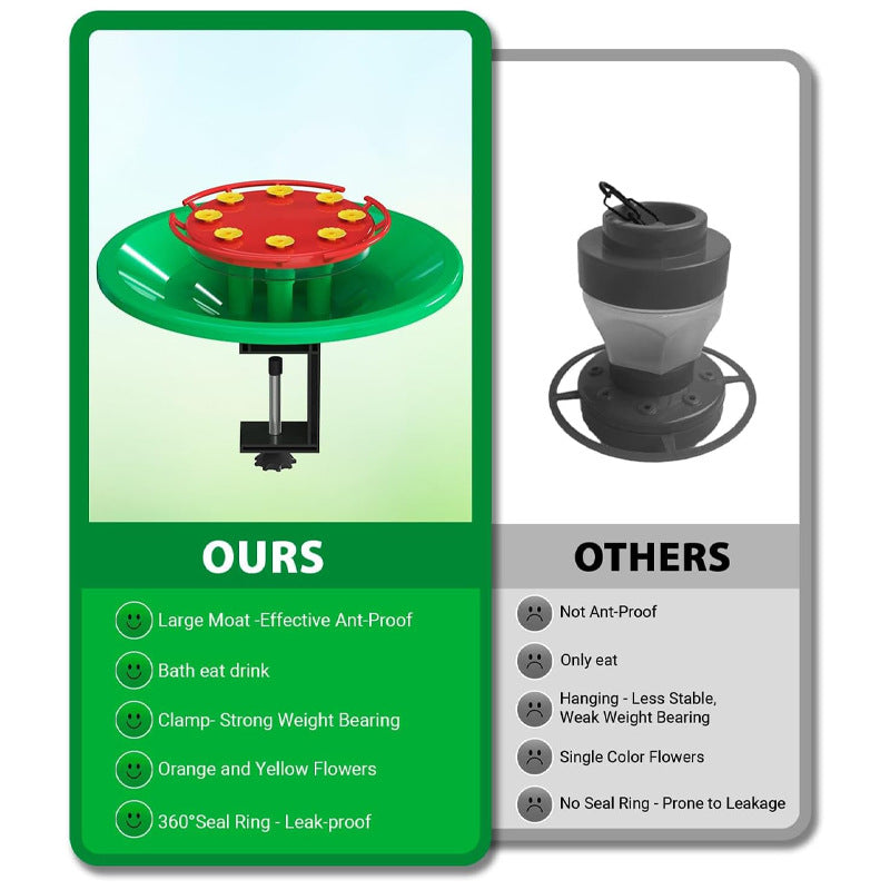 Bircana Hummingbird Feeders for Outdoors